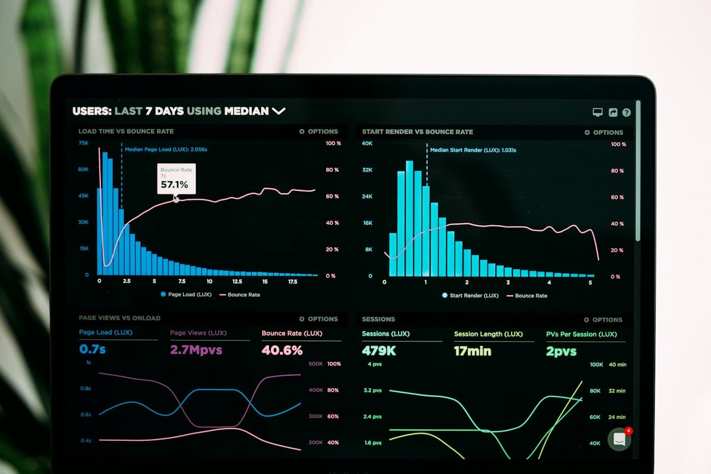Analytics dashboard on a laptop